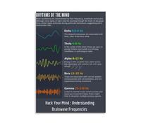 Psychology Art Print Canvas Poster Brain Waves Neuroscience Educational Decor for Bedroom Office Library Calming Aesthetic Wall Art Print(Framed,16X24inch(40X60cm))