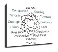 Psychology Classroom Poster Internal Systems Chart for Self Understanding School Study Office(Framed,12x18inch(30x45cm))
