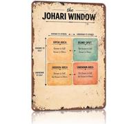 Psychology Framework Retro Tin for Home Desk 8 X 12
