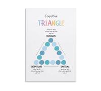 Psychology Triangle Reference Poster
