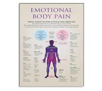 Psychosomatic Body Chart Canvas Print Emotions and Organs Map Educational Wall-Art for Wellness Center Office Corner Home Decor(Framed,08x12inch(20x30cm))