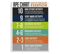 Pump Up Poster Exercise Intensity Gym Motivation Decor