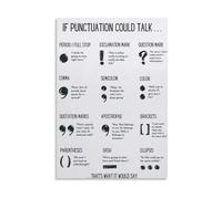 Punctuation Marks and How to Use Them Educational Poster for English Language Arts Students(Framed,08X12inch(20X30cm))