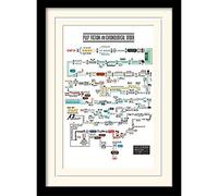 Pyramid International Pulp Fiction MP10950P-PL - Quadro cronologico con cornice, 30 x 40 cm