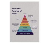Pyramid of Needs Poster Emotional Wellness Guide Decor | Simple mental health poster supports emotional self awareness(Unframed,12x18inch(30x45cm))