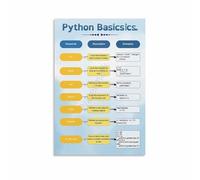 Python Coding Poster - Cheat Sheet Wall Art Print for Tech Enthusiasts, Perfect for Office, Study Room, Gaming Room Decor(Framed,12x18inch(30x45cm))