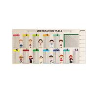 Qianly Strumento di Apprendimento Della Matematica, Fogli, Materiali, Gioco di Fatti Matematici, Tabella Educativa, Poster per Le Classi Della Scuola, Tabella di Sottrazione, Taglia unica bambino