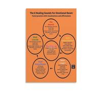 Qigong Practice Poster Six Healing Sounds Chart Mindfulness Breathing Exercise Wall Art for Tai Chi Room Meditation Corner Decor Canvas Print(Framed,08X12inch(20X30cm))