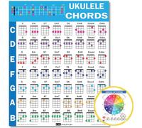 QMG Chords CheatSheets - Poster Laminato per Principianti con Accordi di Ukulele, Grafico del Cerchio delle Quinte, Teoria Musicale