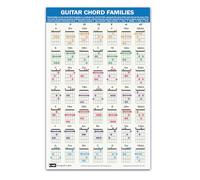 QMG Poster per famiglie di accordi di chitarra (28 x 43,2 cm), accessori per chitarre, grafico di accordi di chitarra laminato, 49 accordi codificati a colori, tabella accordi per principianti per