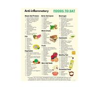 QMIQXIWS Anti-Inflammatory Diet Chart and Food Guide Poster for Kitchen and Office Decor(Framed,08x12inch(20x30cm))