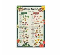 QMIQXIWS Blood Type A Diet Chart - Vegetarian Food List Guide for Optimal Health, Canvas Wall-Art for Bedroom & Living Room Decor(Framed,16x24inch(40x60cm))