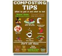 QMIQXIWS Composting Tips for Beginners, Step-by-Step Guide to Reduce Waste & Enrich Soil, Eco-Friendly Home Gardening Wall-Art for Kitchen(Unframed,08x12inch(20x30cm))