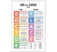 QMIQXIWS Educational Ser vs Estar Spanish Grammar Poster for Language Learners and Teachers(Unframed,12x18inch(30x45cm))