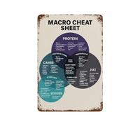 QMIQXIWS Healthy Food Guide and Macro Cheat Sheet for Nutrition and Kitchen Decor(Framed,08x12inch(20x30cm))
