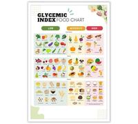 QMIQXIWS Healthy Kitchen Decor: Glycemic Index Food List with Diabetic Meal Plan - Educational Low Carb Low Sugar Guide for Home and Office(Framed,16x24inch(40x60cm))