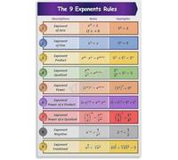 QMIQXIWS Laws of Exponents Chart Exponent Rules Math Educational Poster Canvas Wall-Art for Classroom or Bedroom(Unframed,12x18inch(30x45cm))