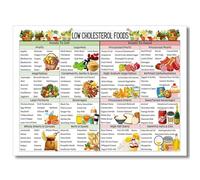 QMIQXIWS Low Cholesterol Foods Chart Poster - Essential Heart Healthy Diet Guide & Kitchen Wall Art(Framed,08x12inch(20x30cm))