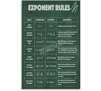 QMIQXIWS Math Classroom Poster Exponent Rules Laws of Exponents Wall-Art Canvas for Home Decor School Learning Decor(Unframed,12x18inch(30x45cm))