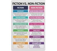 QMIQXIWS Metal Tin Sign Fiction Vs Nonfiction Chart Visual Learning Tool for English Classroom or Family Room 8 X 12 in