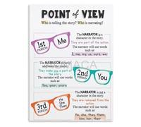 QMIQXIWS Middle School ELA Decor Point of View Canvas Poster Elementary English Resource Educational Wall-Art for Classroom and Home(Framed,08x12inch(20x30cm))