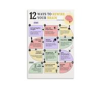 QMIQXIWS Mindset Change Canvas Posters: Rewire Your Brain Wall-Art with Neuroplasticity Quotes, Motivational Decor for Bedroom, Living Room, Office(Unframed,16x24inch(40x60cm))