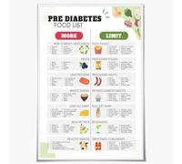 QMIQXIWS Prediabetic Food List Chart, Low Glycemic Index Diet Guide for Blood Sugar Control and Healthy Eating, Educational Kitchen Wall-Art Decor(Framed,08x12inch(20x30cm))