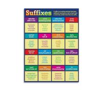 QMIQXIWS Prefixes And Suffixes Poster - Educational Grammar Chart for Classroom, Homeschool, Language Arts Decor(Framed,16x24inch(40x60cm))