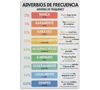 QMIQXIWS Spanish Frequency Adverbs Educational Poster Grammar Chart for Classroom Wall(Framed,12x18inch(30x45cm))