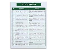 QMKADFQXF Essential1 Excel Formulas Handbook Poster Step by Step Formula Building Tips Home Office Dorm Room Wall Hanging(Unframed,16x24inch(40x60cm))