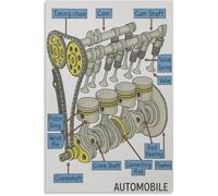 QMKADFQXF Internal Car Engine Blueprint Diagram Canvas Wall-Art Vintage Industrial Decor for Living Room and Bedroom(Unframed,12x18inch(30x45cm))