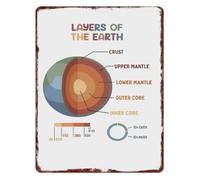 QMKADFQXF Layers of The Earth Educational Metal Sign Earth Structure Knowledge Wall Decor for Science Classroom Teaching 8 X 12 in