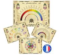 Quadranti Radiesthesie - 12 Tavole di Radiestesia per Pendolo (6 Fronte - 6 Verso) Stampate e Plastificate in FRANCIA - Scala di Bovis, Tasso di Vitalità... Formato A4 - Autore della Grande Raccolta