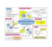 Quadratic Formula Equation Educational Wall Art Science Math Poster for Classroom Office Home Decor Learning Artwork(Framed,16X24inch(40X60cm))