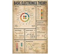 Quadri Metallo Basic Electronics Theory Knowledge Ohm'S Law Basic Unit Capacitor Network Facile Da Installare Pittura In Ferro Resistente All'Usura E Durevole Targa In Metallo Per Pub 20X30Cm