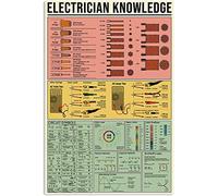 Quadri Metallo Electrician Knowledge Circuit Symbols Infographics Reading Targa In Ferro In Matta Segnaletica Per Ompleanno Bagno Ristoranti Garage M