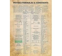 Quadri Metallo Physics Formulas ＆ Constants Infographic Corridor Guide Reference Chart Cartelli Divertente Targhe Per Casa Giardino Caffè Cortile S