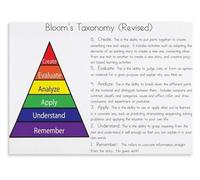 Question Prompts Poster for Critical Thinking Learning Verbs Chart Educational Wall Art Classroom Decor Reading Writing Resource(Framed,16x24inch(40x60cm))