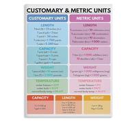 Quick Reference Unit Conversion Poster Essential Guide for Cooking Travel and Science Projects(Framed,12x18inch(30x45cm))