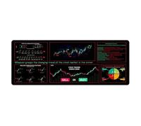 Qzdtue Grande Stock Trading Mousepad, Day Trader Mousepad, Computer Desk Pad, Bordo Cucito Mousepad, Desktop Mat per tastiera, Grande tappetino per mouse per scrivania, Tappetino per il mouse per il