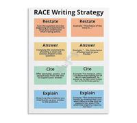RACE Writing Poster Strategy Essay Chart
