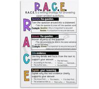RACE Writing Strategy Educational Poster - Restate Answer Cite Explain Canvas Wall Art for English Classroom & Study Room(Framed,16x24inch(40x60cm))