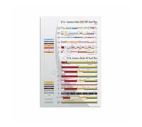 Radio Frequency Spectrum Chart Bands Guide Wall Decor Poster for Engineering Office Ham Room Classroom 8 X 12 in