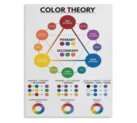 Rainbow Colors Color Wheel Poster Color Theory Educational Wall Art for Classroom Study Room Decor(Unframed,12x18inch(30x45cm))