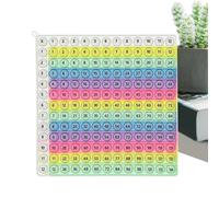 Rainbow Multiplication - 7.87x7.87x0.59 Sensory Toys For | Multiplication Game Table | Silicone Rainbow Math Learning Board | Educational Counting Toy For Students, Kids, Boys