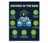 Rainy Day Safe Driving Tips Poster Attention Knowledge Decor