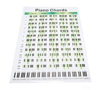 Rankomu Grafico di diteggiatura per pianoforte, grafico per pianoforte, grafico educativo per pianisti e cantautori, 61 x 91,4 cm, facile da leggere, tabella guida per accordi di pianoforte