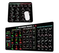 RAOLAWOBA 2 Pezzi Stock Trading Tappetino, Tappetino Per Computer Del Mercato Azionario, Investor Day Trader Grande Tappetino, Per Trader Trading Del Mercato Azionario 80X30Cm, 24X20Cm
