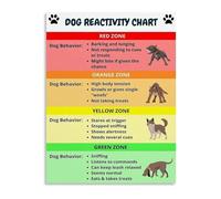 Reactive Dog Training Poster Behavior Levels Chart Calming Signals Guide Reinforcement Wall Print for Owners(Unframed,12x18inch(30x45cm))