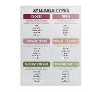Reading and Spelling Syllable Types Phonics Rules Learning Tool for Students(Unframed,12x18inch(30x45cm))